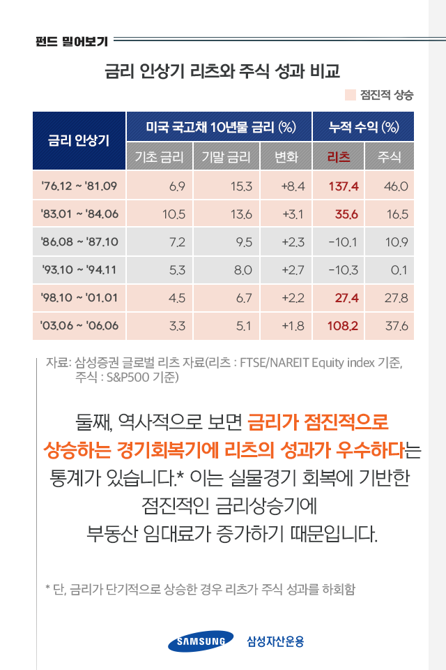 {focus_keyword} 글로벌 경기 회복기 리츠가 살아난다! 펀드밀어보기_내지05-4 05 4 {focus_keyword} 글로벌 경기 회복기 리츠가 살아난다! 펀드밀어보기_내지05-4 05 4