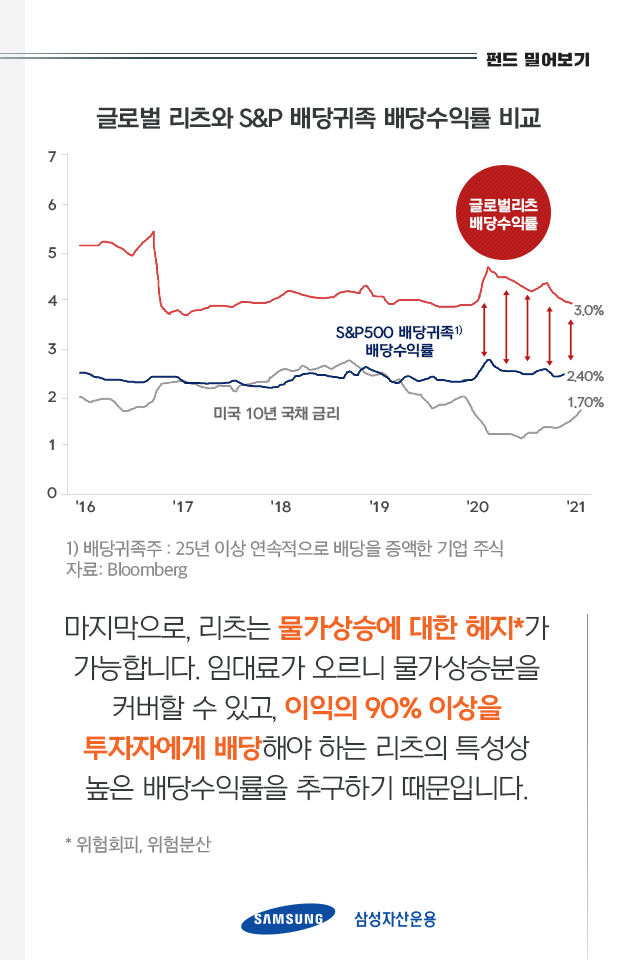 {focus_keyword} 글로벌 경기 회복기 리츠가 살아난다! 펀드밀어보기_내지06-4 06 4 {focus_keyword} 글로벌 경기 회복기 리츠가 살아난다! 펀드밀어보기_내지06-4 06 4