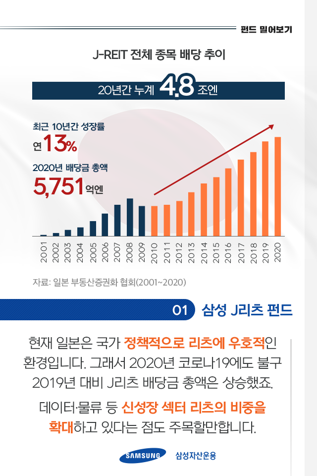 {focus_keyword} 글로벌 경기 회복기 리츠가 살아난다! 펀드밀어보기_내지08-2 08 2 {focus_keyword} 글로벌 경기 회복기 리츠가 살아난다! 펀드밀어보기_내지08-2 08 2