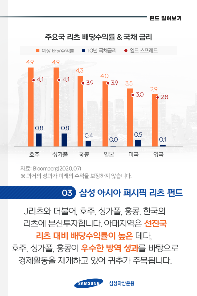 {focus_keyword} 글로벌 경기 회복기 리츠가 살아난다! 펀드밀어보기_내지10-2 10 2 {focus_keyword} 글로벌 경기 회복기 리츠가 살아난다! 펀드밀어보기_내지10-2 10 2