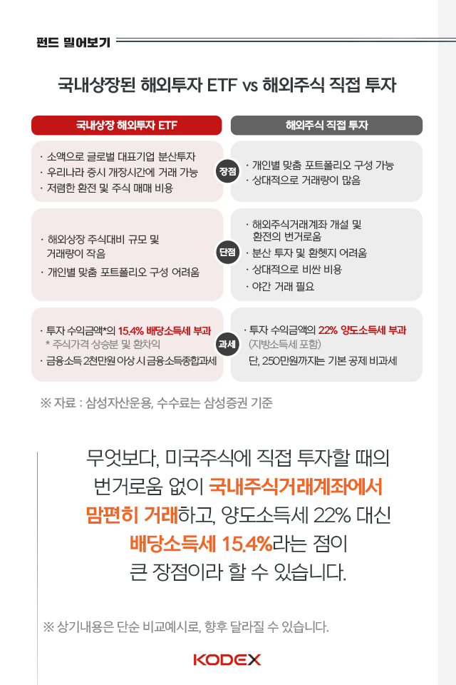 {focus_keyword} 이제, 밤 새지 말아요. 미국 주식 투자, 이거 하나면 충분! 펀드밀어보기_내지_7 7 {focus_keyword} 이제, 밤 새지 말아요. 미국 주식 투자, 이거 하나면 충분! 펀드밀어보기_내지_7 7