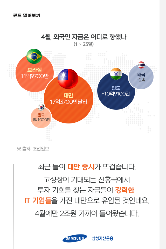 핫한 대만 ☀ 지금 아시아 신흥국 시장이 뜨거운 이유 핫한 대만 ☀ 지금 아시아 신흥국 시장이 뜨거운 이유 펀드밀어보기_내지_1 1 핫한 대만 ☀ 지금 아시아 신흥국 시장이 뜨거운 이유 핫한 대만 ☀ 지금 아시아 신흥국 시장이 뜨거운 이유 펀드밀어보기_내지_1 1