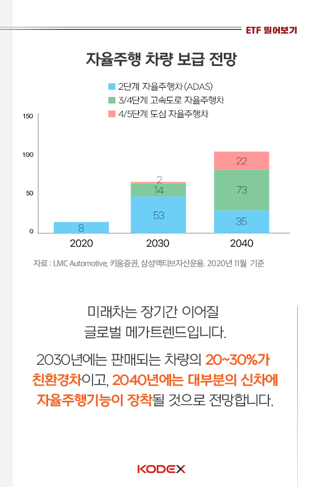 미래 자동차는 어떻게 변할까? 미래 자동차는 어떻게 변할까? 2p 2p 미래 자동차는 어떻게 변할까? 미래 자동차는 어떻게 변할까? 2p 2p