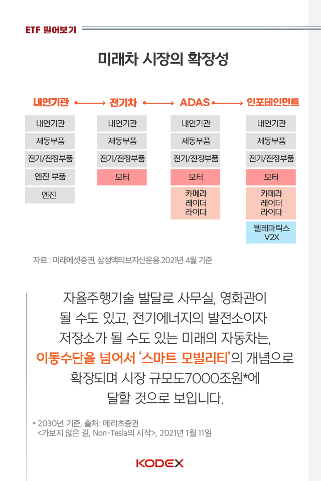 미래 자동차는 어떻게 변할까? 미래 자동차는 어떻게 변할까? 3p 3p 미래 자동차는 어떻게 변할까? 미래 자동차는 어떻게 변할까? 3p 3p