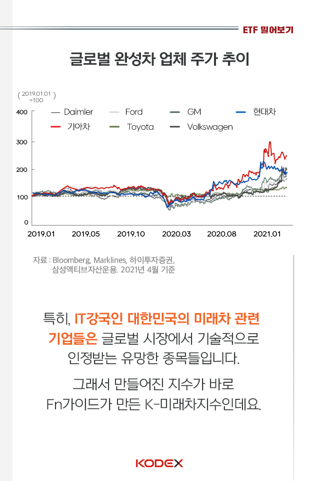 미래 자동차는 어떻게 변할까? 미래 자동차는 어떻게 변할까? 4p 4p 미래 자동차는 어떻게 변할까? 미래 자동차는 어떻게 변할까? 4p 4p