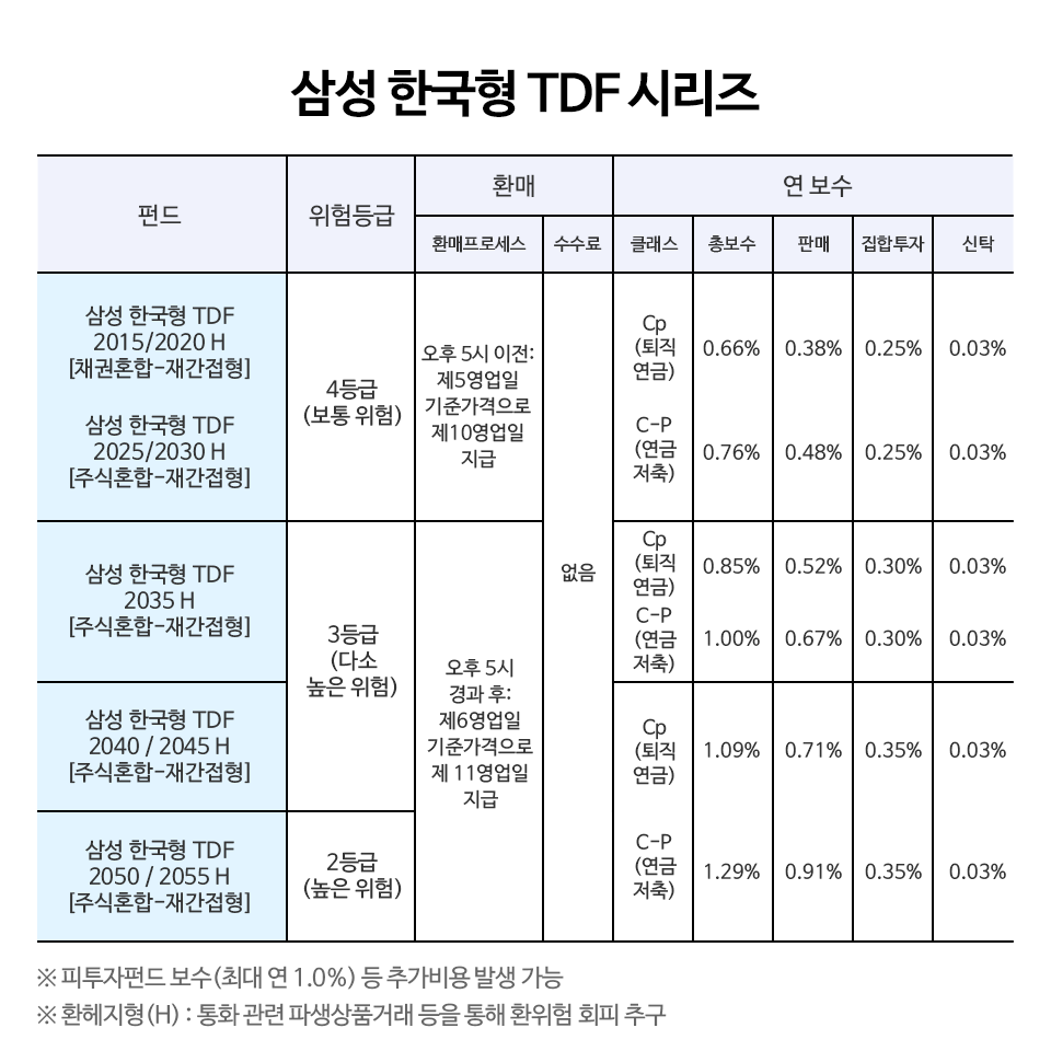 {focus_keyword} 은퇴가 기다려지는 '금퇴족'의 6가지 특징 블로그_내지_7 7 {focus_keyword} 은퇴가 기다려지는 '금퇴족'의 6가지 특징 블로그_내지_7 7