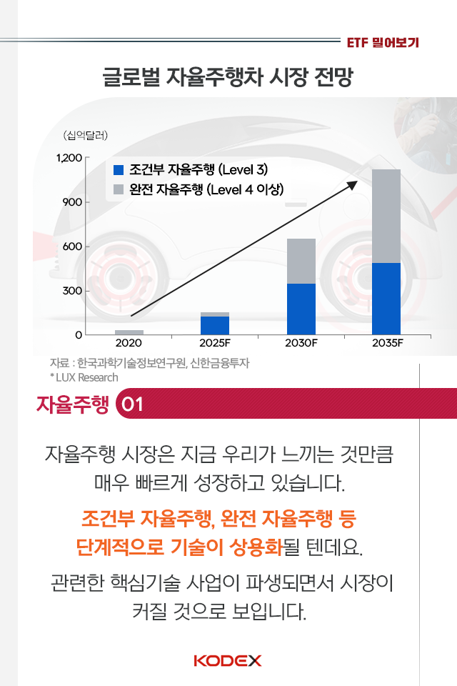 {focus_keyword} ‘스마트 모빌리티’면 뭐에 투자하는 거죠? 펀드밀어보기_내지_02-1 02 1 {focus_keyword} ‘스마트 모빌리티’면 뭐에 투자하는 거죠? 펀드밀어보기_내지_02-1 02 1