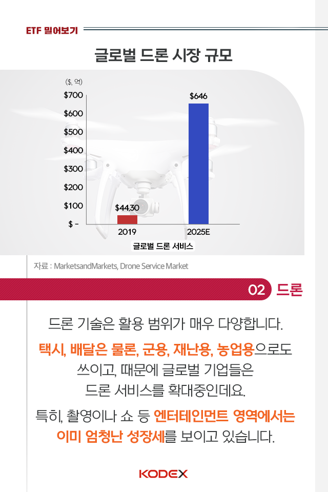 {focus_keyword} ‘스마트 모빌리티’면 뭐에 투자하는 거죠? 펀드밀어보기_내지_03-2 03 2 {focus_keyword} ‘스마트 모빌리티’면 뭐에 투자하는 거죠? 펀드밀어보기_내지_03-2 03 2