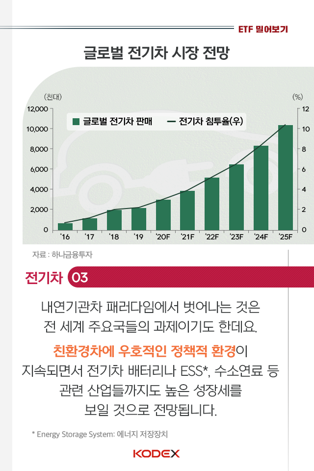{focus_keyword} ‘스마트 모빌리티’면 뭐에 투자하는 거죠? 펀드밀어보기_내지_04-1 04 1 {focus_keyword} ‘스마트 모빌리티’면 뭐에 투자하는 거죠? 펀드밀어보기_내지_04-1 04 1
