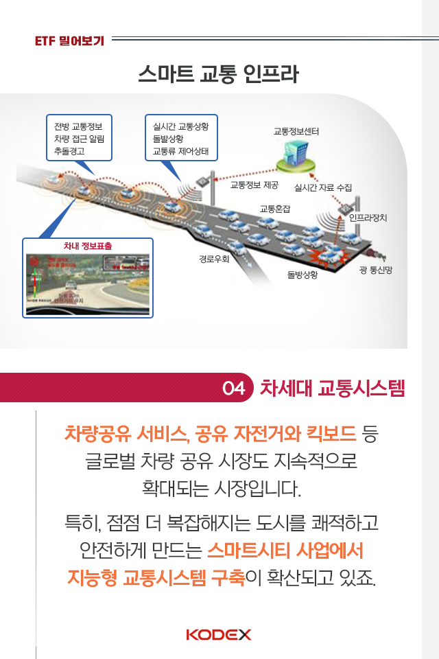 {focus_keyword} ‘스마트 모빌리티’면 뭐에 투자하는 거죠? 펀드밀어보기_내지_05-1 05 1 {focus_keyword} ‘스마트 모빌리티’면 뭐에 투자하는 거죠? 펀드밀어보기_내지_05-1 05 1