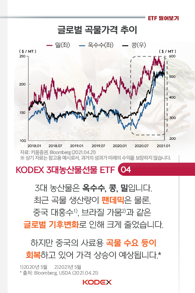 kodex etf로 코로나發 인플레이션을 대비하는 방법 KODEX ETF로 코로나發 인플레이션을 대비하는 방법 펀드밀어보기_내지_06-2 06 2 kodex etf로 코로나發 인플레이션을 대비하는 방법 KODEX ETF로 코로나發 인플레이션을 대비하는 방법 펀드밀어보기_내지_06-2 06 2