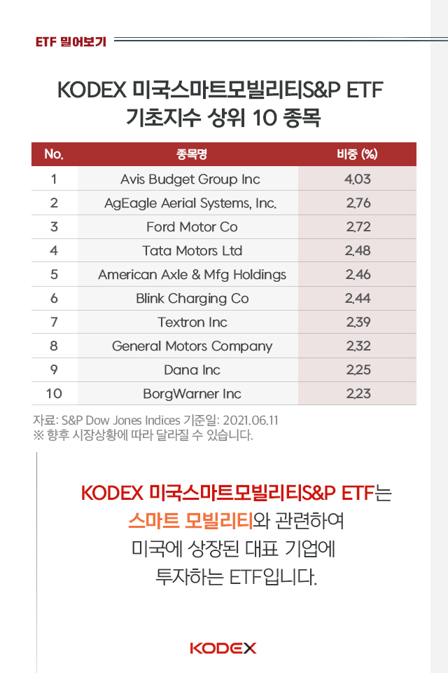 {focus_keyword} ‘스마트 모빌리티’면 뭐에 투자하는 거죠? 펀드밀어보기_내지_07-1 07 1 {focus_keyword} ‘스마트 모빌리티’면 뭐에 투자하는 거죠? 펀드밀어보기_내지_07-1 07 1