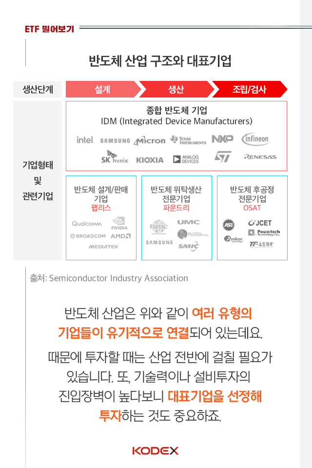 {focus_keyword} 반도체 시장이 그리 핫하다면서요? 05 05 {focus_keyword} 반도체 시장이 그리 핫하다면서요? 05 05