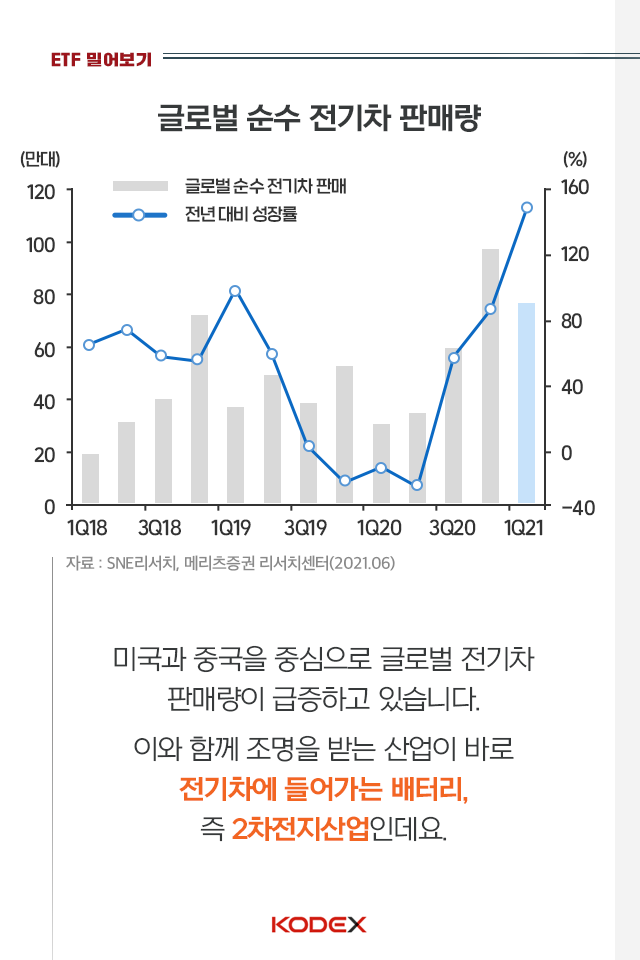 {focus_keyword} 재충전 끝! 다시 차오르는 2차전지 펀드밀어보기_내지_01-1 01 1 {focus_keyword} 재충전 끝! 다시 차오르는 2차전지 펀드밀어보기_내지_01-1 01 1