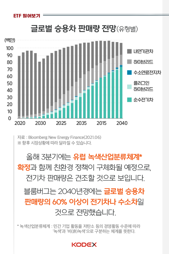 {focus_keyword} 재충전 끝! 다시 차오르는 2차전지 펀드밀어보기_내지_03-1 03 1 {focus_keyword} 재충전 끝! 다시 차오르는 2차전지 펀드밀어보기_내지_03-1 03 1