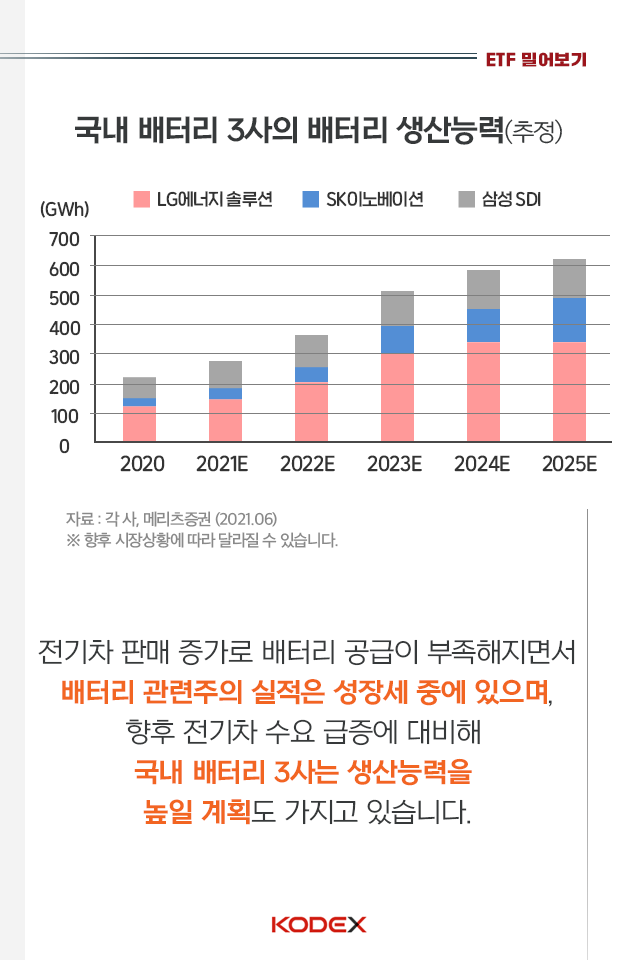 {focus_keyword} 재충전 끝! 다시 차오르는 2차전지 펀드밀어보기_내지_04-1 04 1 {focus_keyword} 재충전 끝! 다시 차오르는 2차전지 펀드밀어보기_내지_04-1 04 1