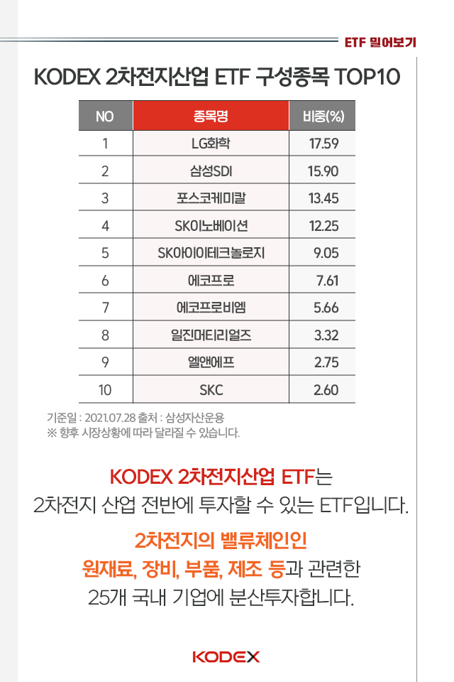 {focus_keyword} 재충전 끝! 다시 차오르는 2차전지 펀드밀어보기_내지_06-1 06 1 {focus_keyword} 재충전 끝! 다시 차오르는 2차전지 펀드밀어보기_내지_06-1 06 1