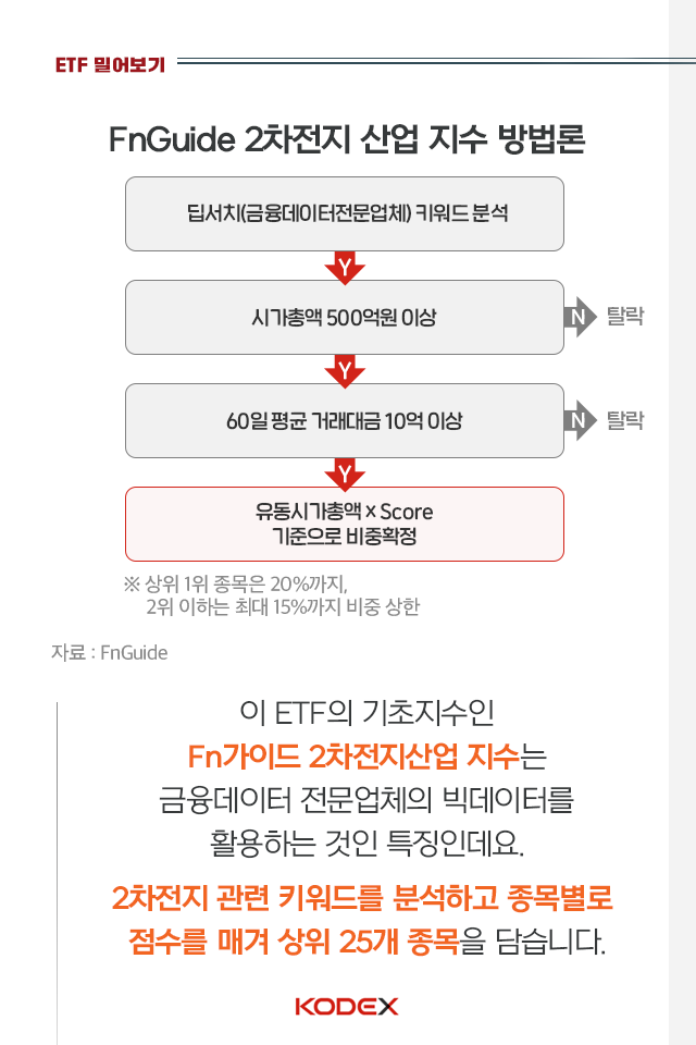 {focus_keyword} 재충전 끝! 다시 차오르는 2차전지 펀드밀어보기_내지_07-1 07 1 {focus_keyword} 재충전 끝! 다시 차오르는 2차전지 펀드밀어보기_내지_07-1 07 1