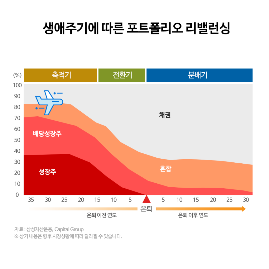 {focus_keyword} 삼성 한국형 TDF 글라이드 패스 변경 안내 1-4-1024x1024 1 4 {focus_keyword} 삼성 한국형 TDF 글라이드 패스 변경 안내 1-4-1024x1024 1 4