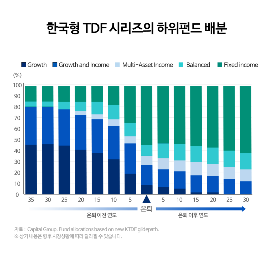 {focus_keyword} 삼성 한국형 TDF 글라이드 패스 변경 안내 3-3-1024x1024 3 3 {focus_keyword} 삼성 한국형 TDF 글라이드 패스 변경 안내 3-3-1024x1024 3 3