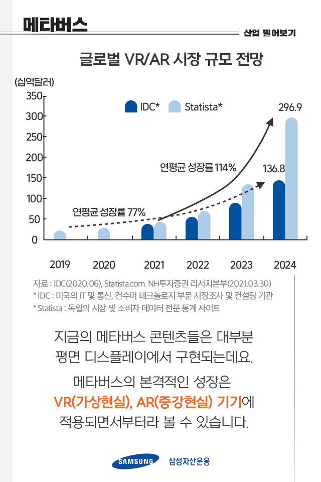 {focus_keyword} 메타버스가 아직 피부에 와닿지 않는다면  펀드밀어보기_내지_02                           02
