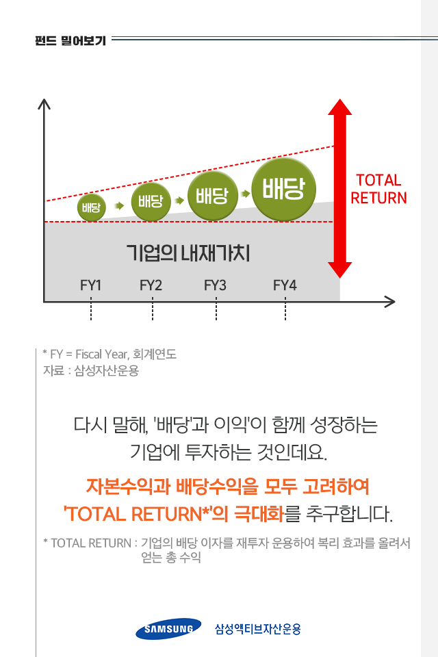 {focus_keyword} 혼란스러운 증시 배당주로 공략하자! 펀드밀어보기_내지_05-1 05 1 {focus_keyword} 혼란스러운 증시 배당주로 공략하자! 펀드밀어보기_내지_05-1 05 1
