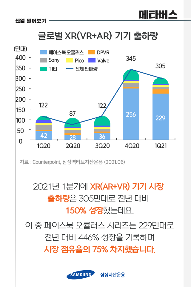 {focus_keyword} 메타버스가 아직 피부에 와닿지 않는다면  펀드밀어보기_내지_05                           05