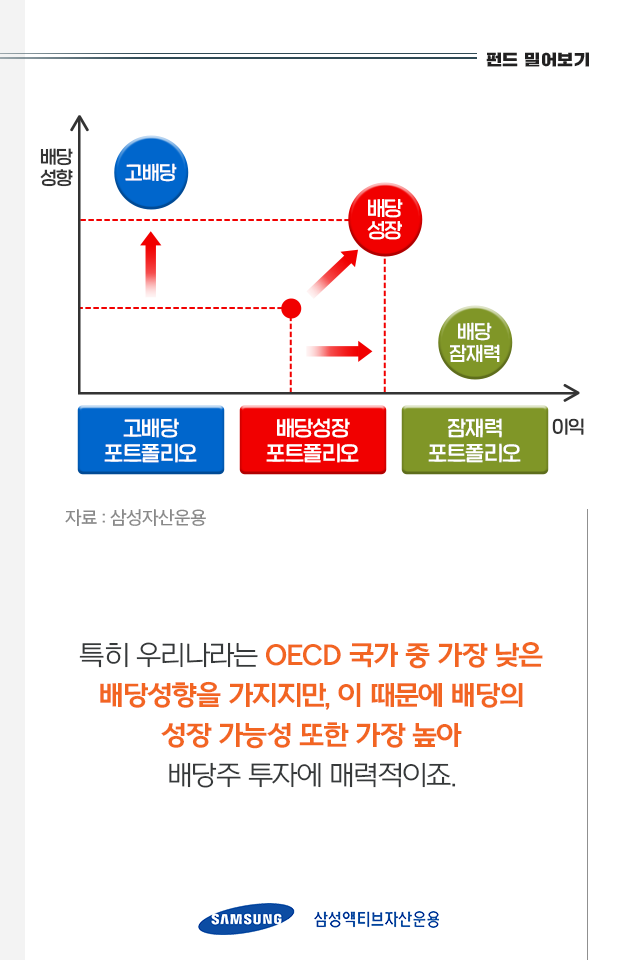 {focus_keyword} 혼란스러운 증시 배당주로 공략하자! 펀드밀어보기_내지_06-1 06 1 {focus_keyword} 혼란스러운 증시 배당주로 공략하자! 펀드밀어보기_내지_06-1 06 1