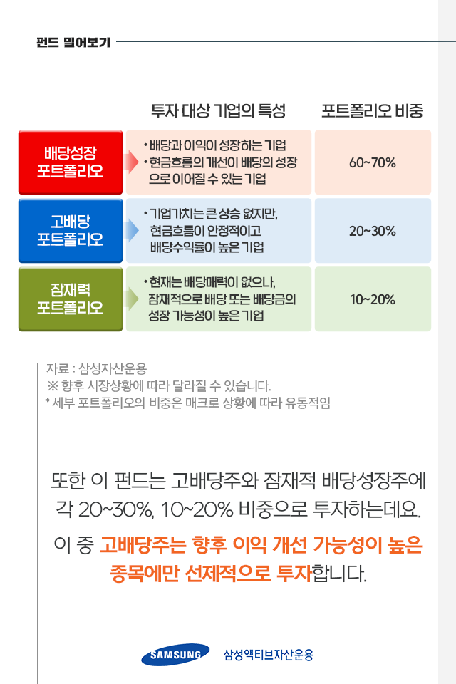 {focus_keyword} 혼란스러운 증시 배당주로 공략하자! 펀드밀어보기_내지_07-2 07 2 {focus_keyword} 혼란스러운 증시 배당주로 공략하자! 펀드밀어보기_내지_07-2 07 2