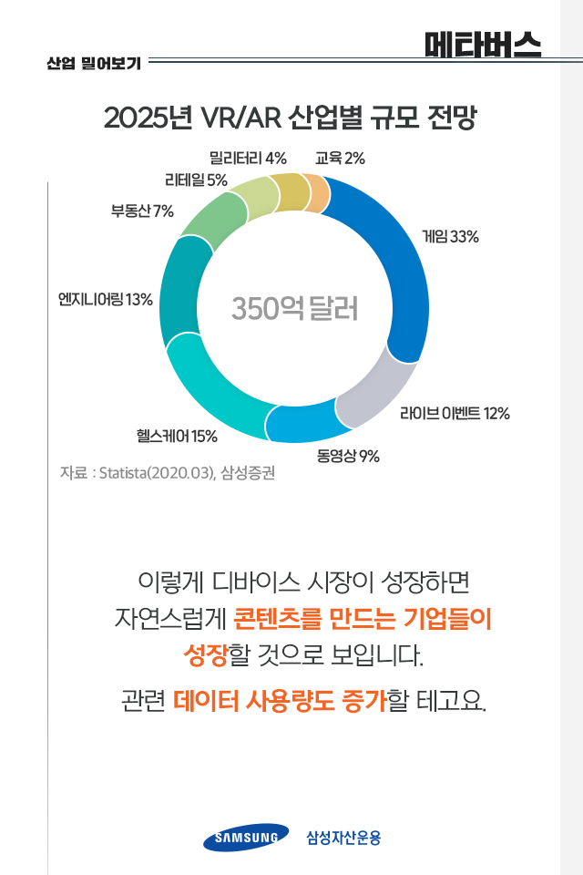 {focus_keyword} 메타버스가 아직 피부에 와닿지 않는다면  펀드밀어보기_내지_07                           07
