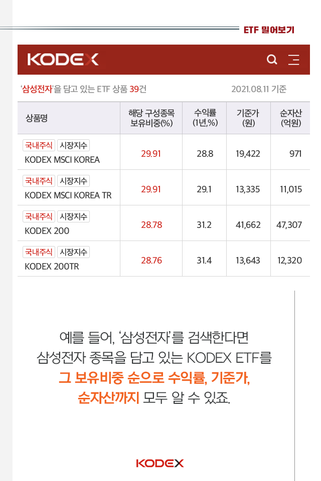 ‘삼성전자’를 ETF로 사는 쉽고 간편한 방법! ‘삼성전자’를 ETF로 사는 쉽고 간편한 방법! 06 06 ‘삼성전자’를 ETF로 사는 쉽고 간편한 방법! ‘삼성전자’를 ETF로 사는 쉽고 간편한 방법! 06 06