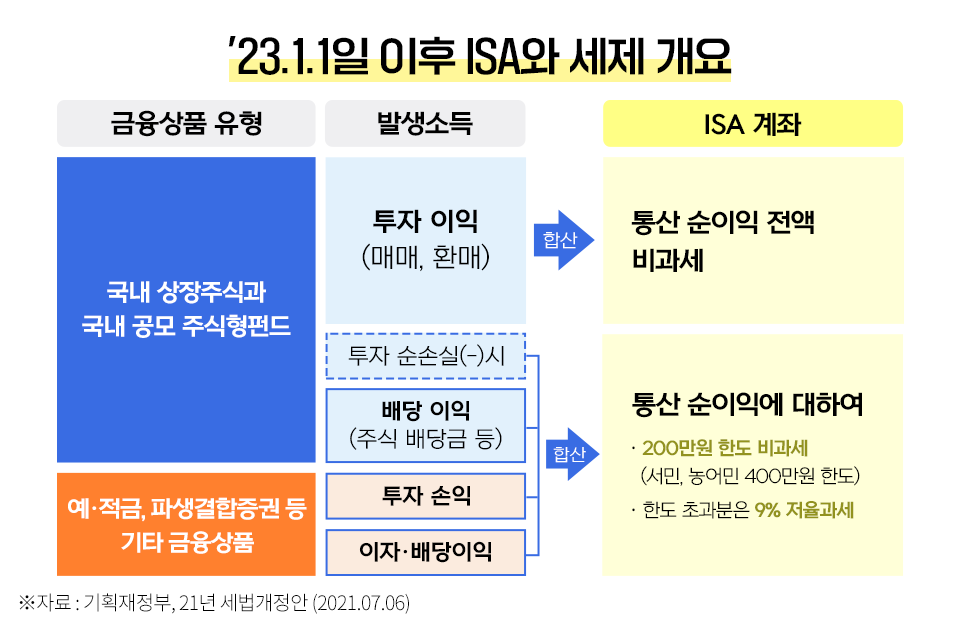 {focus_keyword} ISA계좌 Q&A 어떤 것이 궁금해? ISA큐엔에이_내지3 ISA 3 {focus_keyword} ISA계좌 Q&A 어떤 것이 궁금해? ISA큐엔에이_내지3 ISA 3
