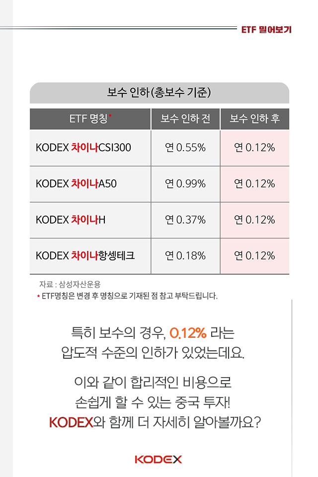 중국 투자? kodex 차이나 etf 시리즈로 손쉽게 시작하자! 중국 투자? KODEX 차이나 ETF 시리즈로 손쉽게 시작하자! 2p 2p 중국 투자? kodex 차이나 etf 시리즈로 손쉽게 시작하자! 중국 투자? KODEX 차이나 ETF 시리즈로 손쉽게 시작하자! 2p 2p