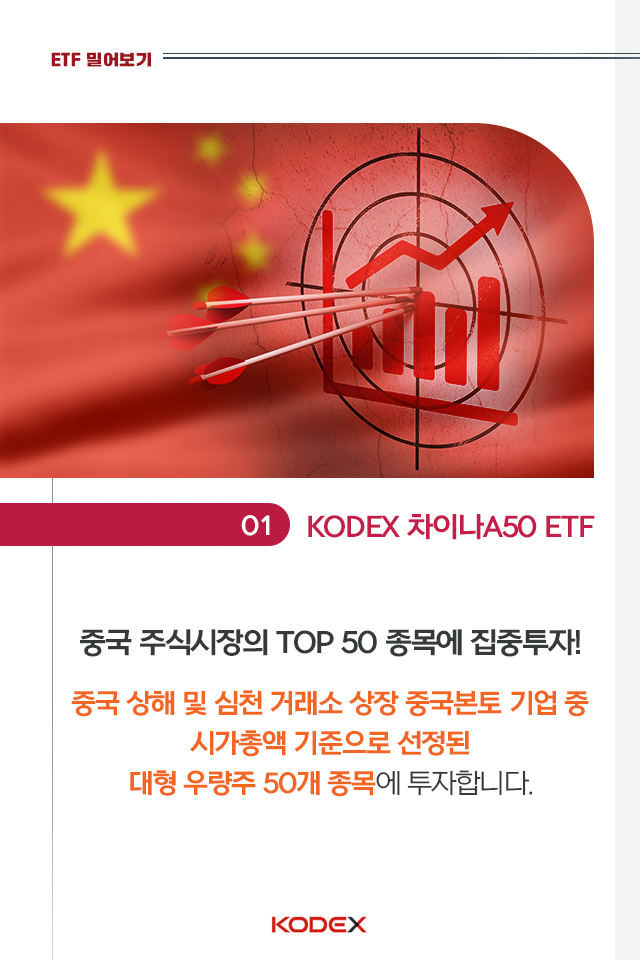 중국 투자? kodex 차이나 etf 시리즈로 손쉽게 시작하자! 중국 투자? KODEX 차이나 ETF 시리즈로 손쉽게 시작하자! 3p-2 3p 2 중국 투자? kodex 차이나 etf 시리즈로 손쉽게 시작하자! 중국 투자? KODEX 차이나 ETF 시리즈로 손쉽게 시작하자! 3p-2 3p 2
