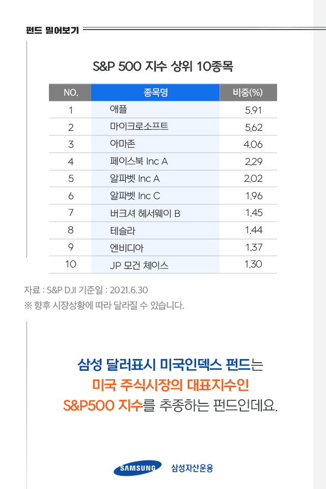 '달러'로 미국 대표기업에 투자하는 방법 '달러'로 미국 대표기업에 투자하는 방법 5p-1 5p 1 '달러'로 미국 대표기업에 투자하는 방법 '달러'로 미국 대표기업에 투자하는 방법 5p-1 5p 1