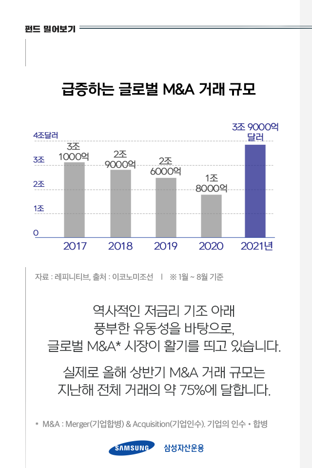 요즘 핫한 요즘 핫한 "M&A", 왜 하는건데? 이것만 알면 끝! 펀드밀어보기_내지1p 1p 요즘 핫한 요즘 핫한 "M&A", 왜 하는건데? 이것만 알면 끝! 펀드밀어보기_내지1p 1p