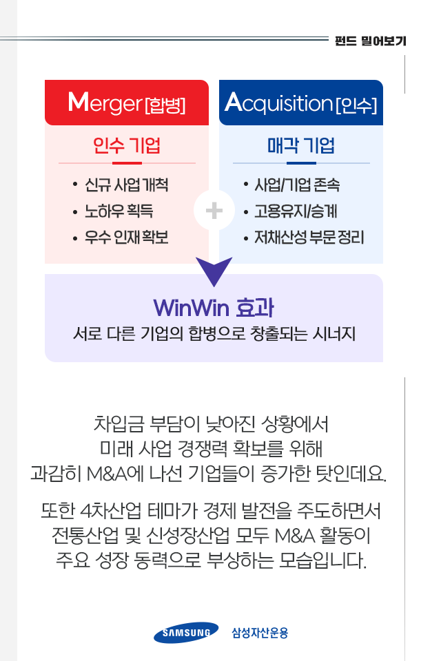 요즘 핫한 요즘 핫한 "M&A", 왜 하는건데? 이것만 알면 끝! 펀드밀어보기_내지2p-1 2p 1 요즘 핫한 요즘 핫한 "M&A", 왜 하는건데? 이것만 알면 끝! 펀드밀어보기_내지2p-1 2p 1