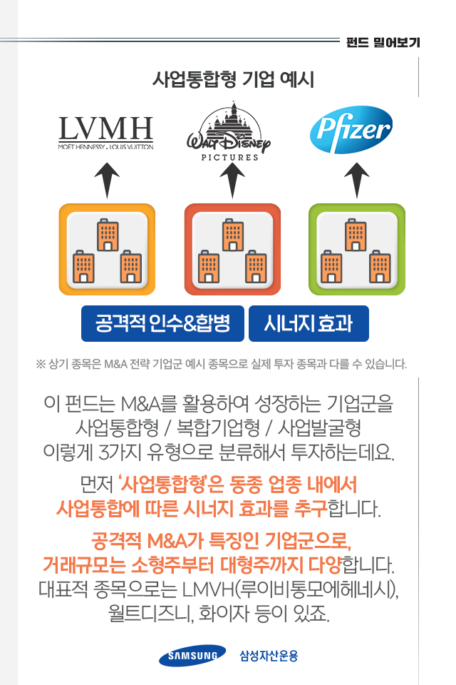요즘 핫한 요즘 핫한 "M&A", 왜 하는건데? 이것만 알면 끝! 펀드밀어보기_내지4p 4p 요즘 핫한 요즘 핫한 "M&A", 왜 하는건데? 이것만 알면 끝! 펀드밀어보기_내지4p 4p