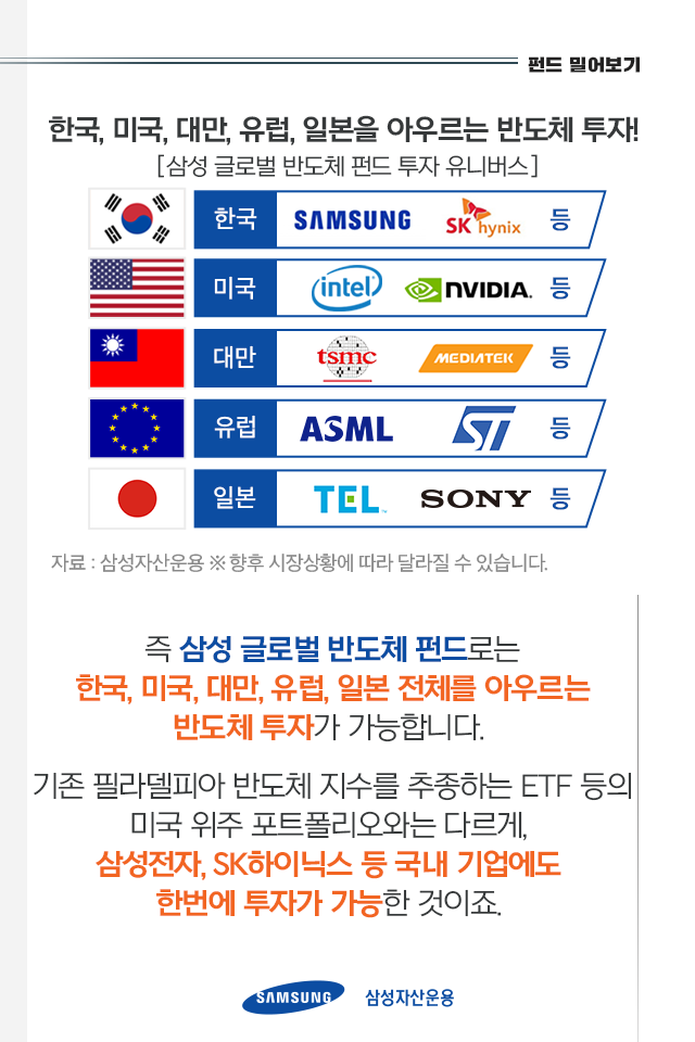 전세계 반도체 기업 top20에 모두 투자하고 싶다면? 전세계 반도체 기업 TOP20에 모두 투자하고 싶다면? 펀드밀어보기_내지6-4 6 4 전세계 반도체 기업 top20에 모두 투자하고 싶다면? 전세계 반도체 기업 TOP20에 모두 투자하고 싶다면? 펀드밀어보기_내지6-4 6 4