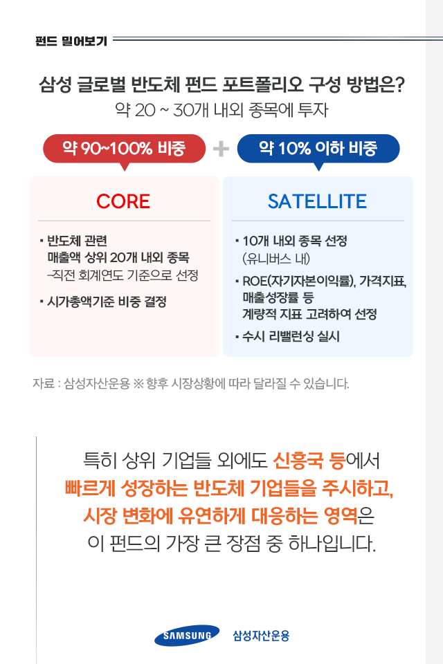 전세계 반도체 기업 top20에 모두 투자하고 싶다면? 전세계 반도체 기업 TOP20에 모두 투자하고 싶다면? 펀드밀어보기_내지7-2 7 2 전세계 반도체 기업 top20에 모두 투자하고 싶다면? 전세계 반도체 기업 TOP20에 모두 투자하고 싶다면? 펀드밀어보기_내지7-2 7 2