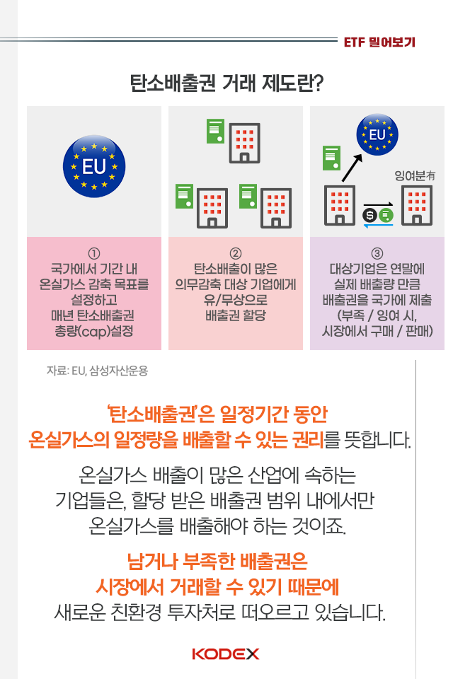 저탄소 시대에 주목받는 유럽탄소배출권! 핫한 이유부터 투자방법까지 저탄소 시대에 주목받는 유럽탄소배출권! 핫한 이유부터 투자방법까지 02 02