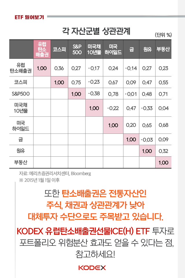 저탄소 시대에 주목받는 유럽탄소배출권! 핫한 이유부터 투자방법까지 저탄소 시대에 주목받는 유럽탄소배출권! 핫한 이유부터 투자방법까지 07-1 07 1