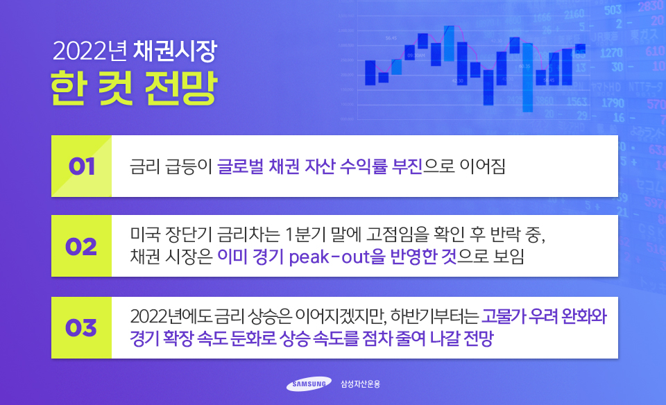 {focus_keyword} 2022년 채권시장 전망 블로그_내지_한컷전망_채권 {focus_keyword} 2022년 채권시장 전망 블로그_내지_한컷전망_채권