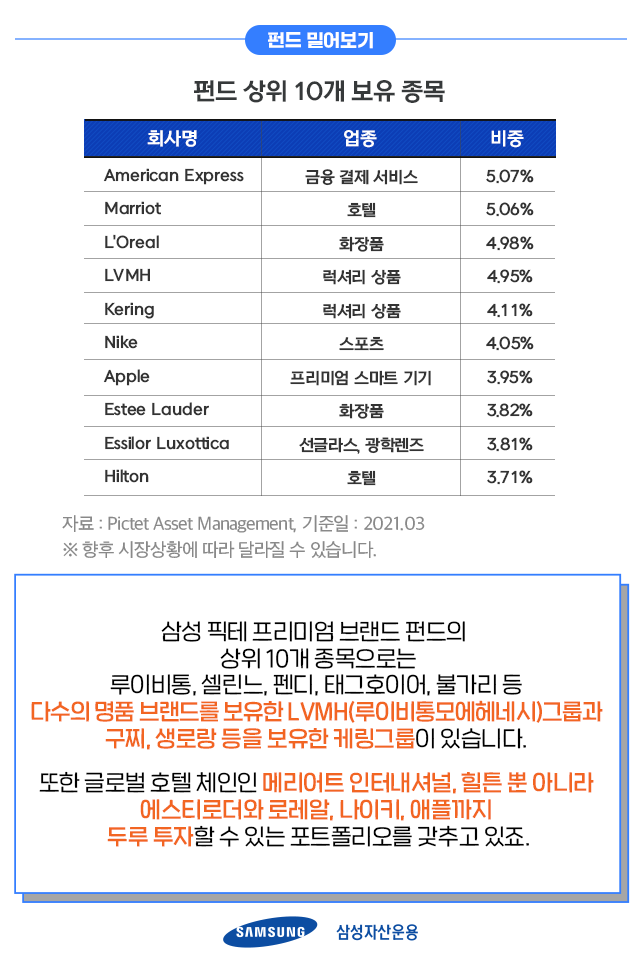 {focus_keyword} 비싸도 살 사람은 다 산다! '프리미엄 브랜드' 기업에 주목하라 펀드밀어보기_내지6 6 {focus_keyword} 비싸도 살 사람은 다 산다! '프리미엄 브랜드' 기업에 주목하라 펀드밀어보기_내지6 6