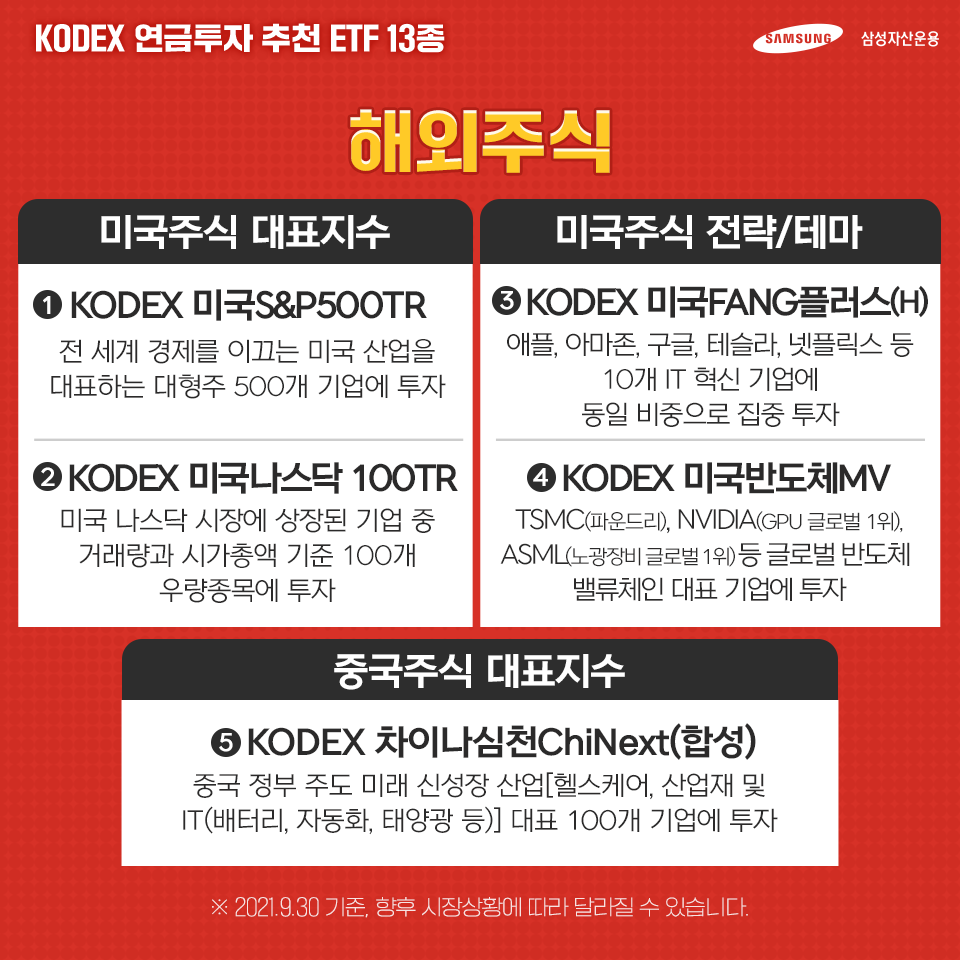 {focus_keyword} KODEX 연금투자 추천 ETF 13종  kodex_연금투자_내지1 kodex                    1