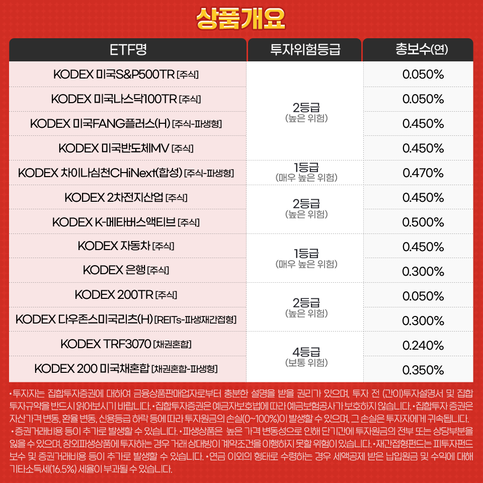 {focus_keyword} KODEX 연금투자 추천 ETF 13종  kodex_연금투자_내지4 kodex                    4