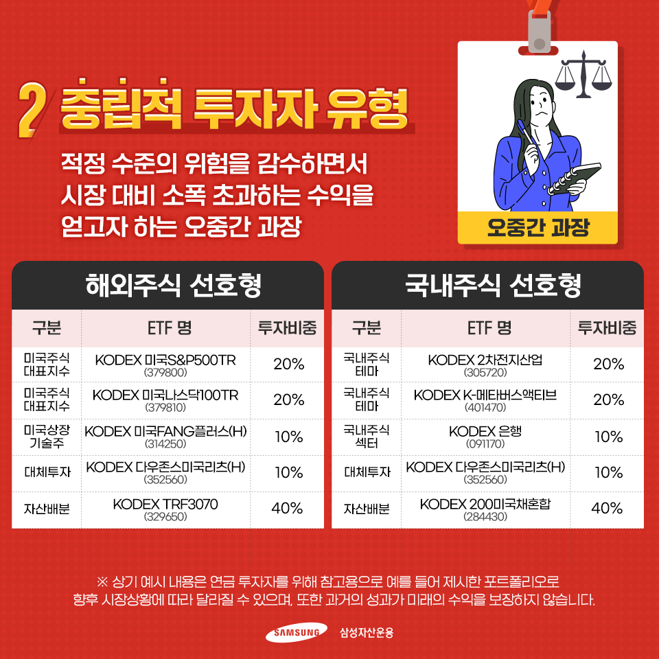KODEX 연금 포트폴리오 KODEX 연금 포트폴리오  kodex_연금포폴_내지2-1 kodex                    2 1