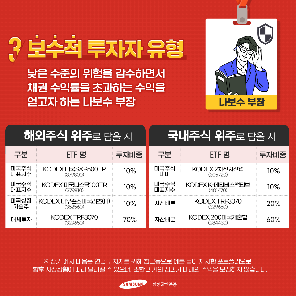 KODEX 연금 포트폴리오 KODEX 연금 포트폴리오  kodex_연금포폴_내지3 kodex                    3