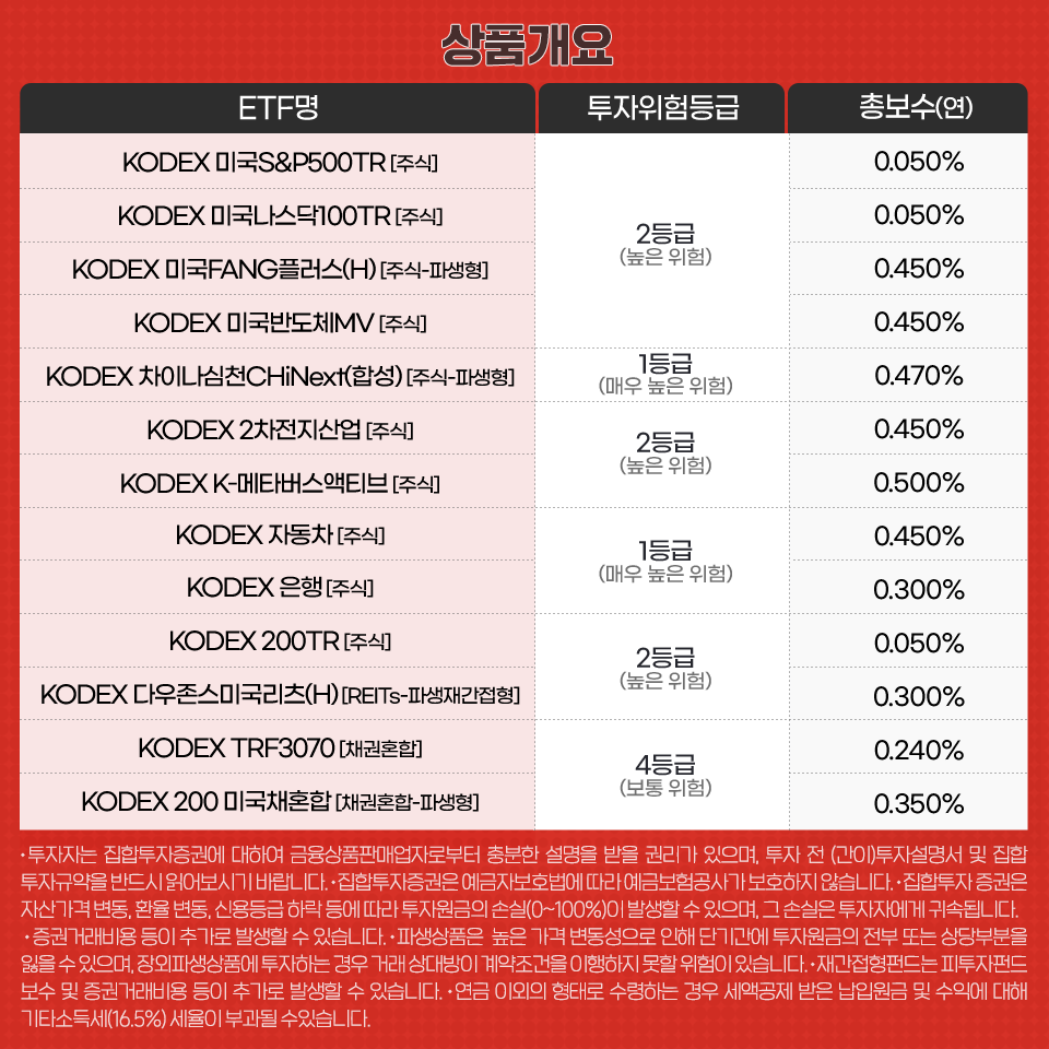 KODEX 연금 포트폴리오 KODEX 연금 포트폴리오  kodex_연금포폴_내지5 kodex                    5