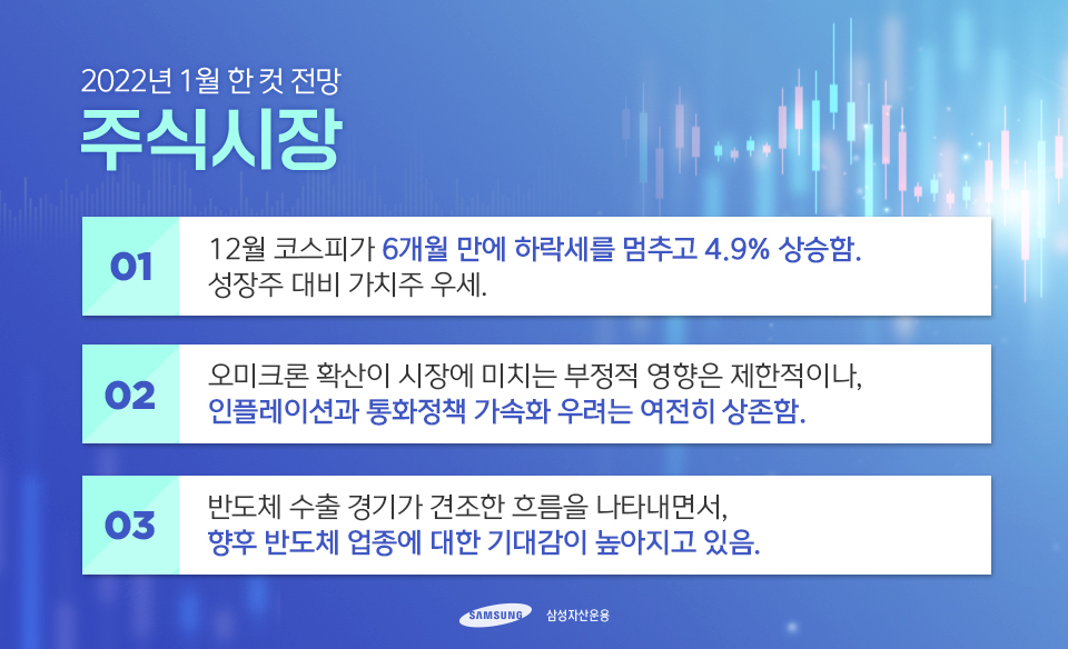 {focus_keyword} 2022년 1월 주식시장 전망 블로그_내지_한컷전망_주식 {focus_keyword} 2022년 1월 주식시장 전망 블로그_내지_한컷전망_주식
